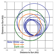 Solar Orbiter cruise