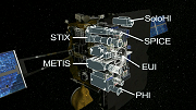 Localisation of the instruments on Solar Orbiter satellite